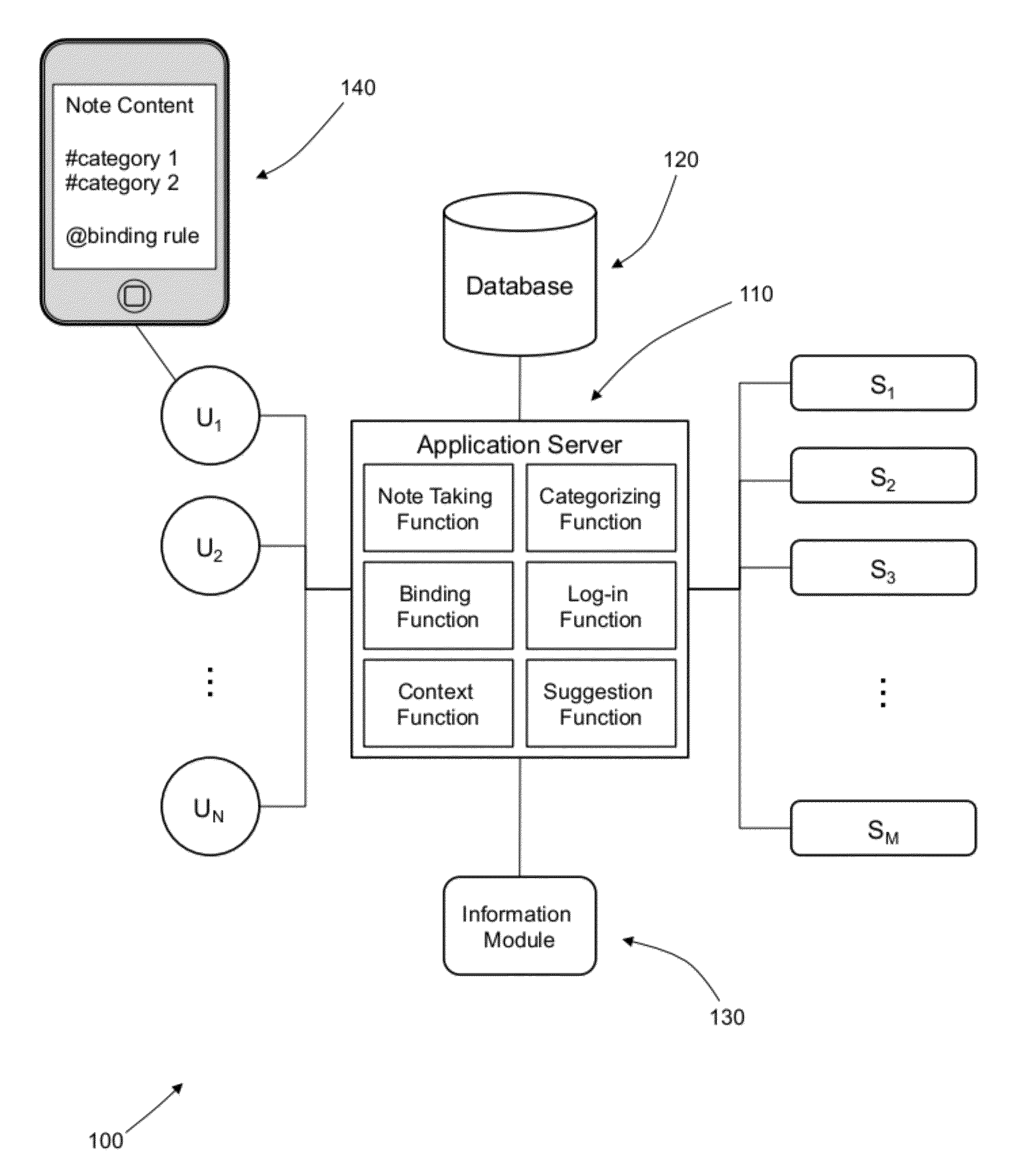 Content Management System using Sources of Experience Data and Modules for Quantification and Visualization