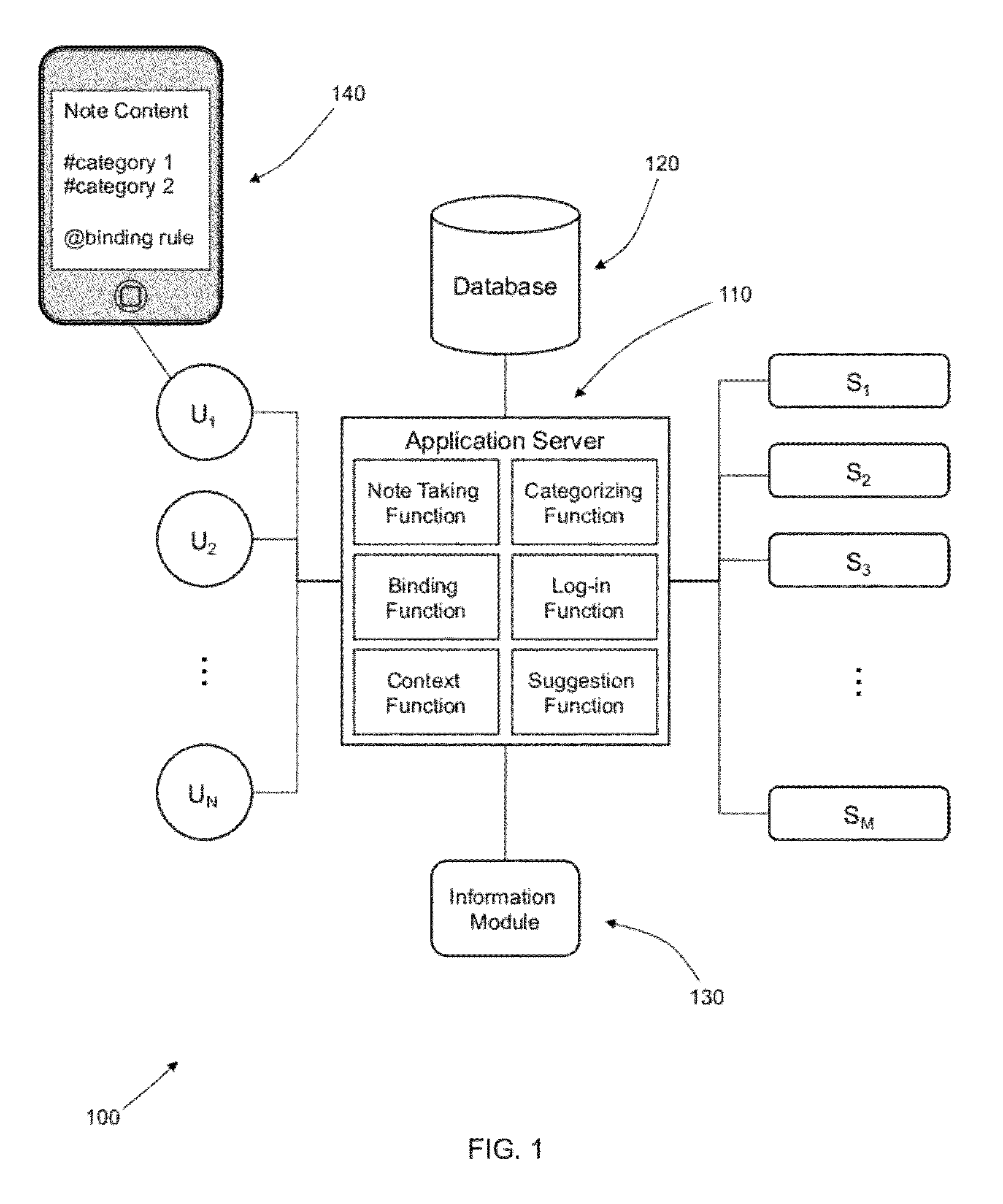 Content Management System using Sources of Experience Data and Modules for Quantification and Visualization