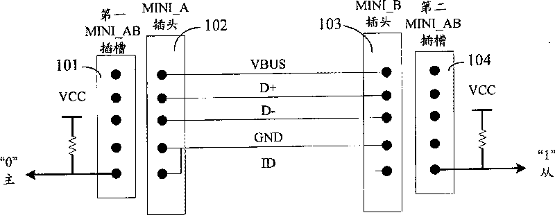 Method and apparatus for implementing general-purpose serial bus USB OTG