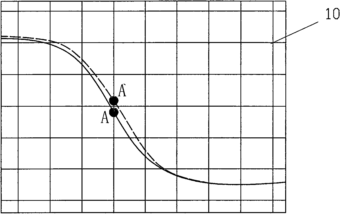 Contour line quality detection method