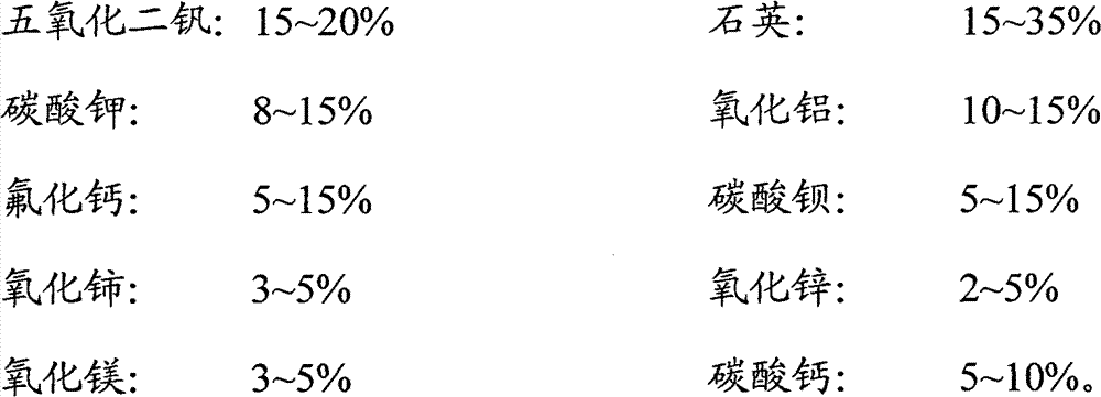 Long-persistence luminous enameled plate and preparation method thereof