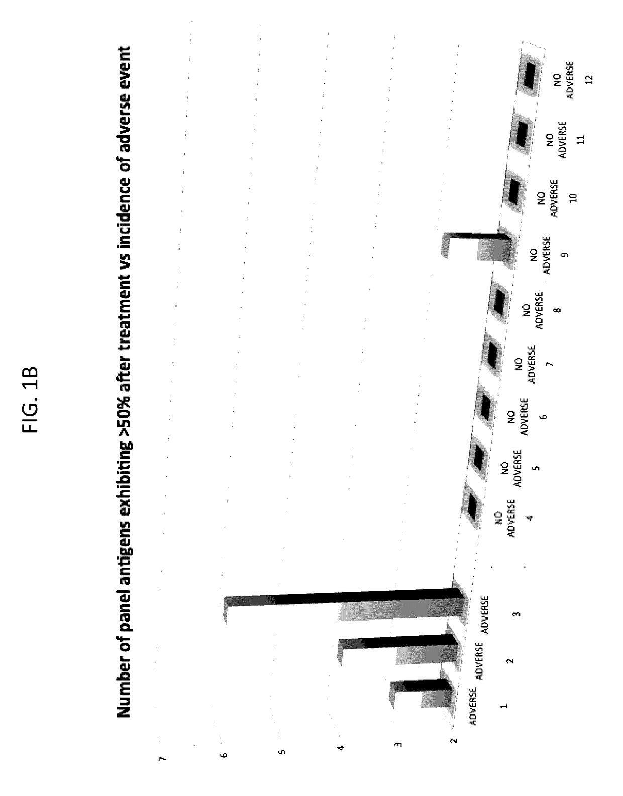 Materials and methods for differential treatment of cancer