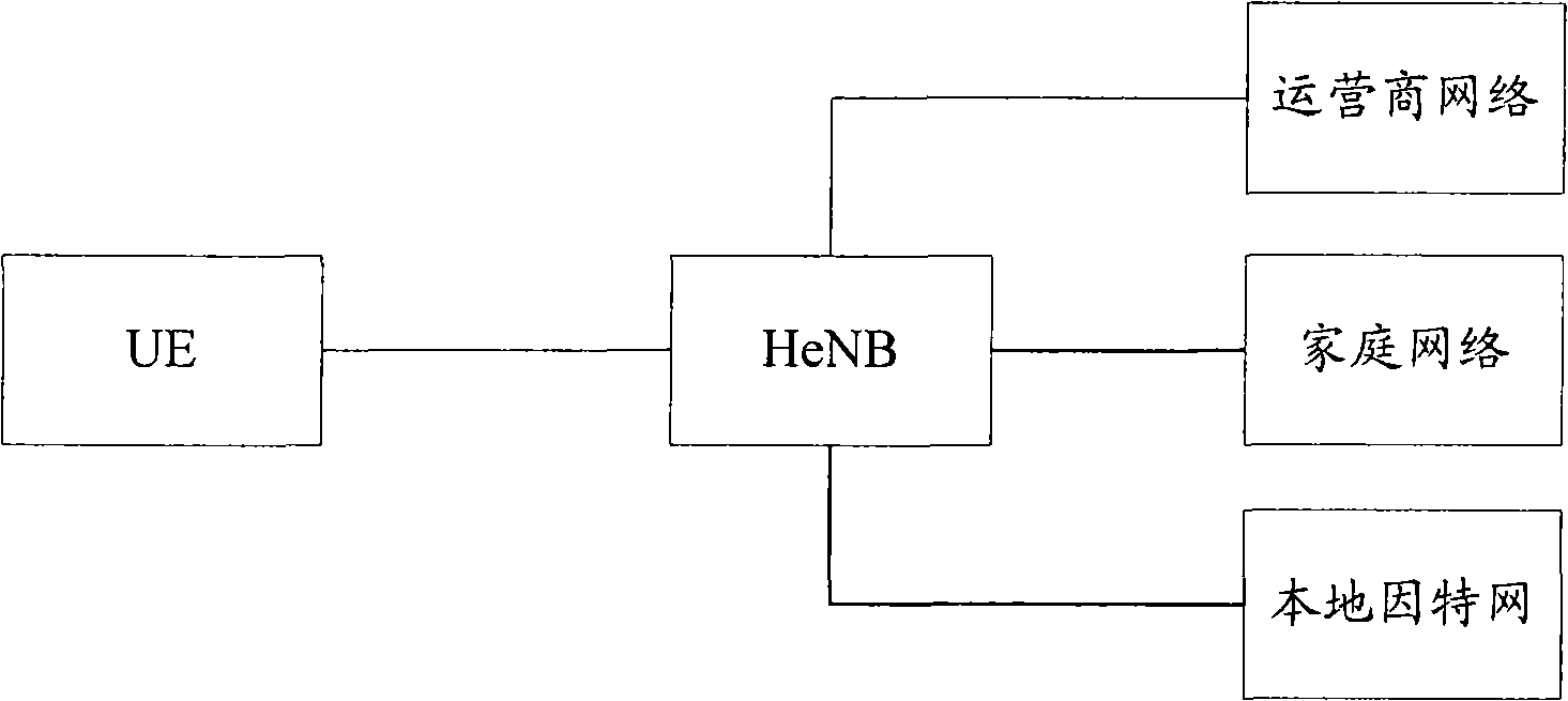 Bearer establishing method, system and device of local network