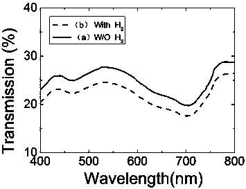 Gasochromic regulation and control type semitransparent polymer solar cell and preparation method thereof