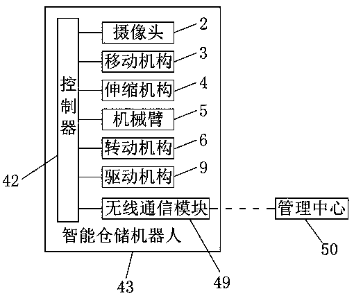 Intelligent warehousing system and control method thereof