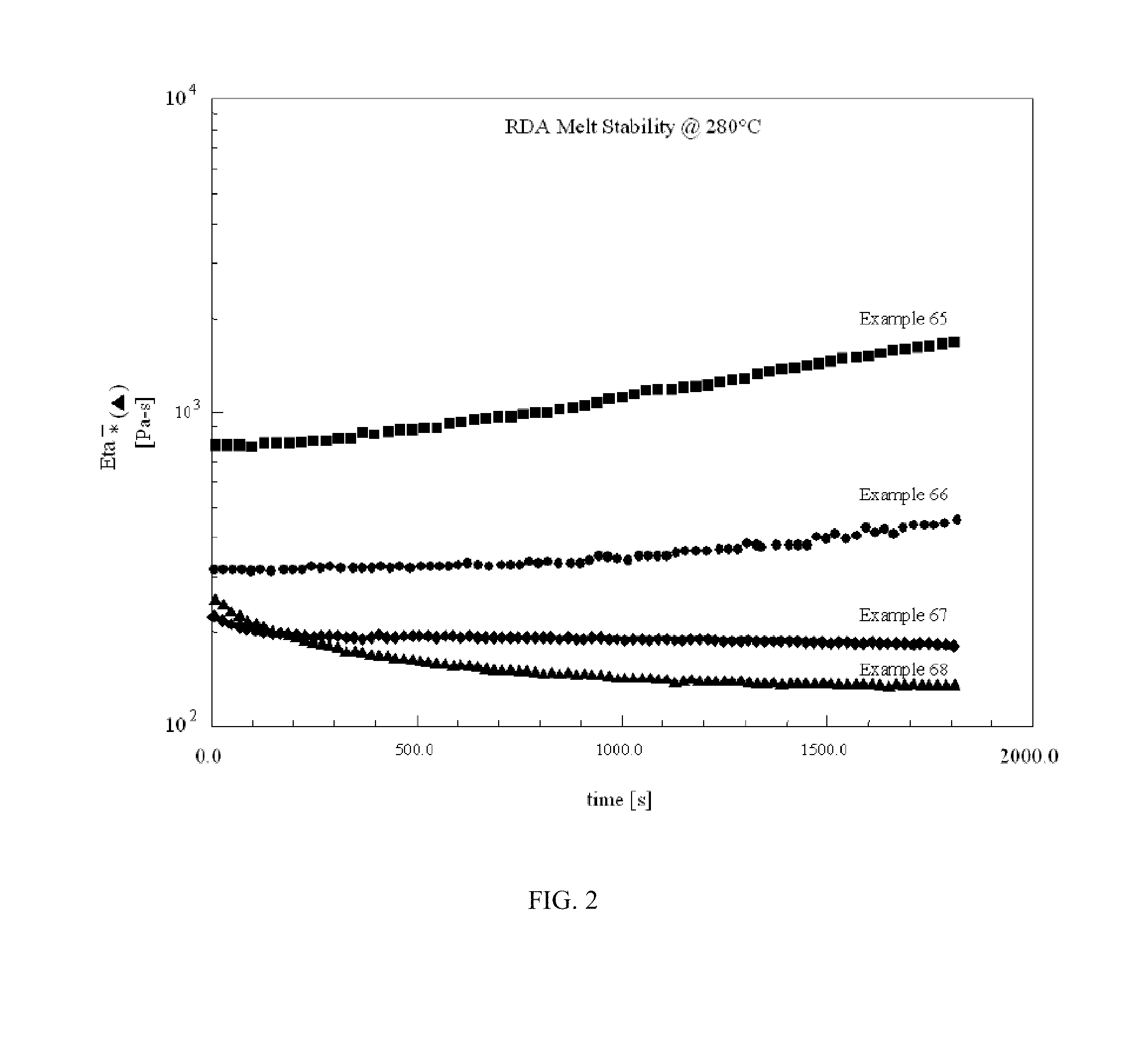 Methods for the preparation of a poly(arylene ether) polysiloxane multiblock copolymer, multiblock copolymers produced thereby, and associated compositions and articles