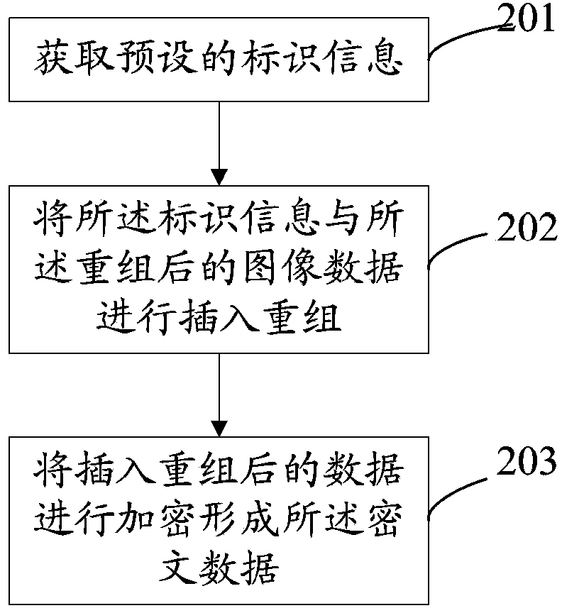 Image data encryption method and system and image data decryption method and system