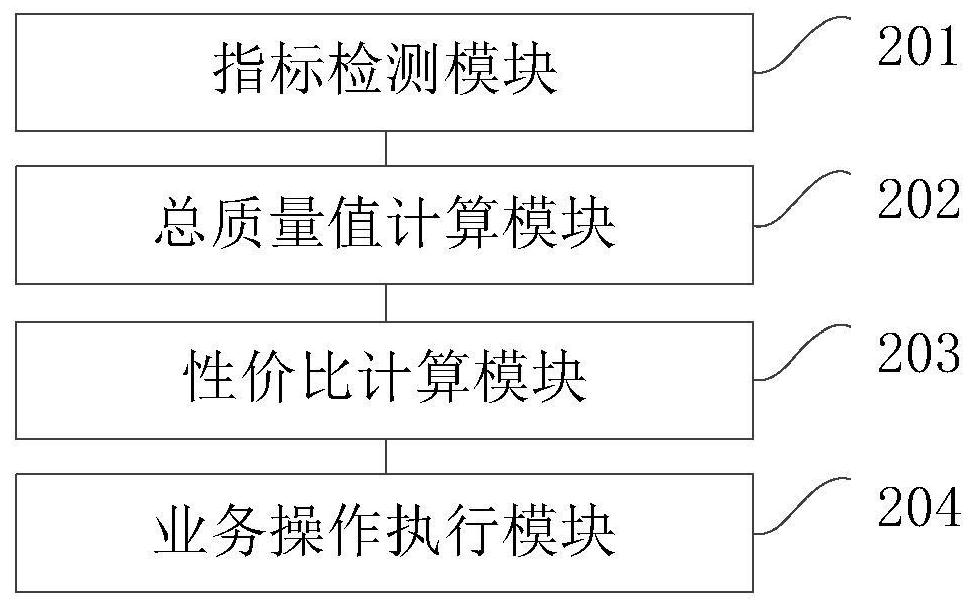 Coking coal service operating method and device, computer equipment and storage medium