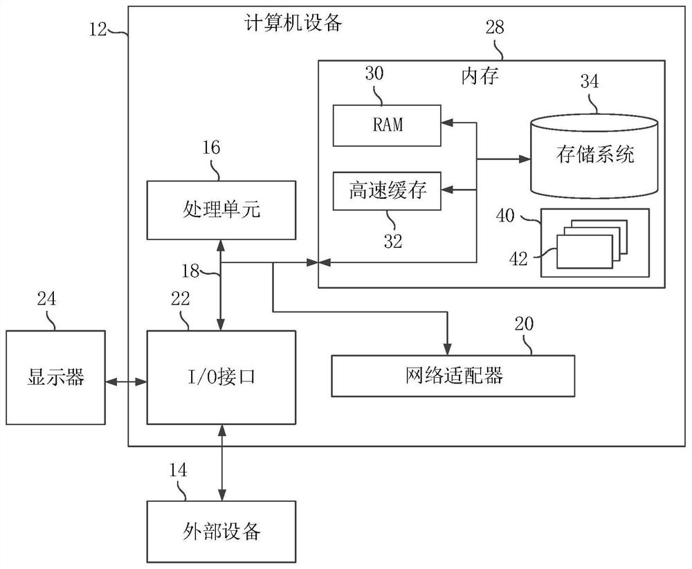 Coking coal service operating method and device, computer equipment and storage medium