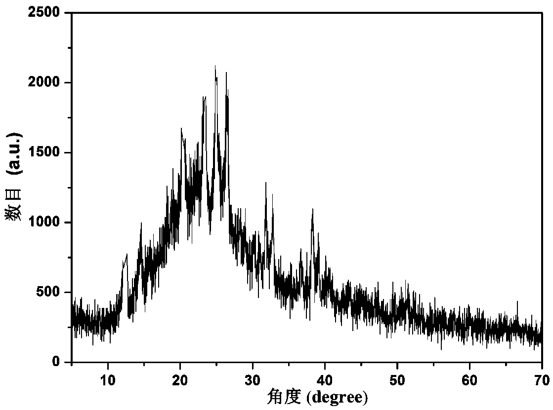 N, P doped carbon quantum dots as well as preparation method and application thereof