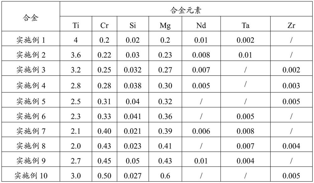 Ultrahigh-strength stress relaxation-resistant conductive elastic copper alloy and preparation method thereof