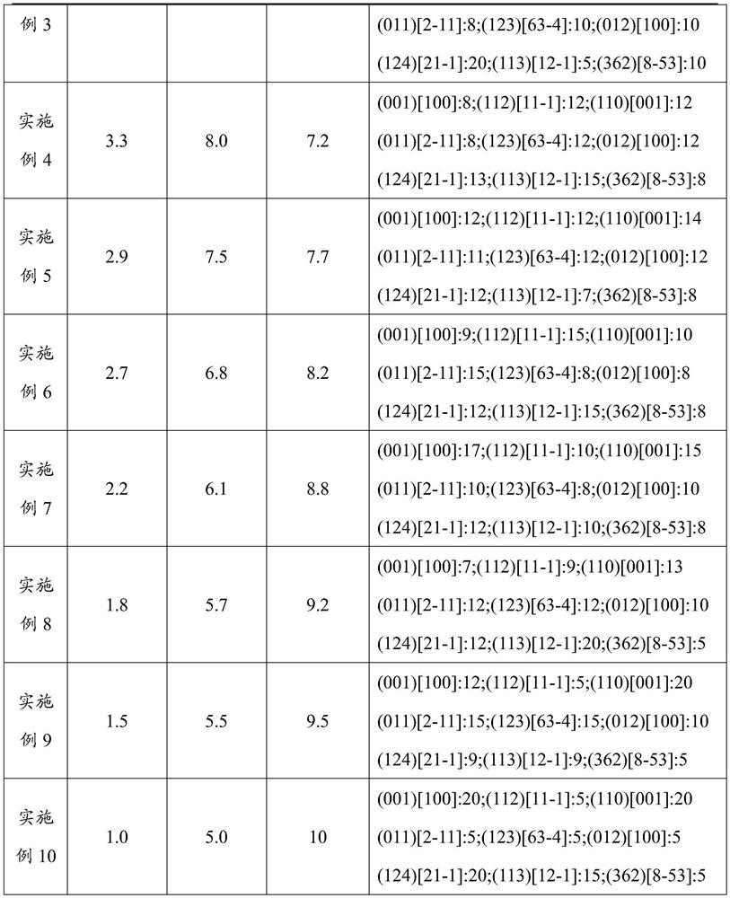 Ultrahigh-strength stress relaxation-resistant conductive elastic copper alloy and preparation method thereof