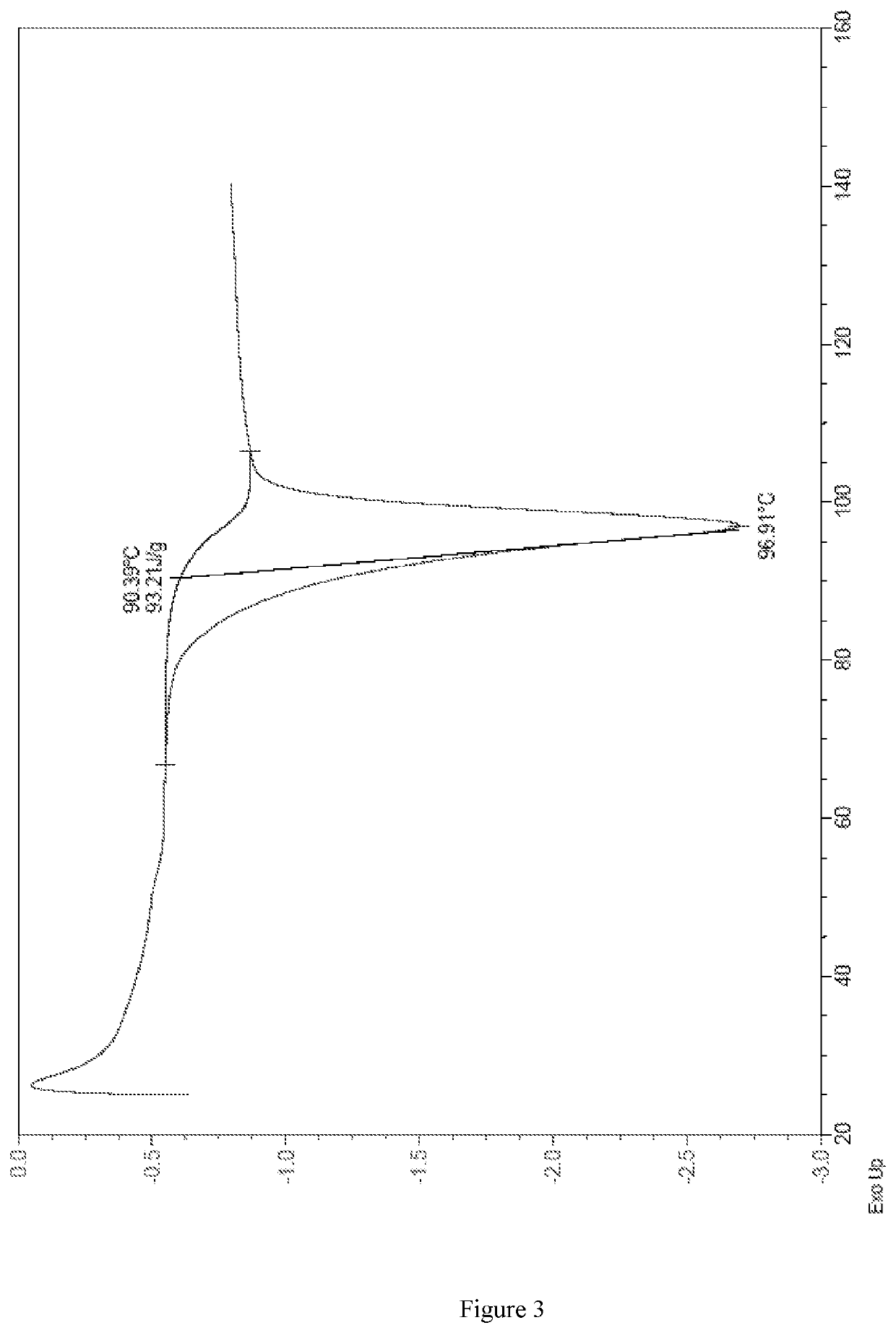 Complex of a glucopyranosyl derivative and preparation method and use thereof