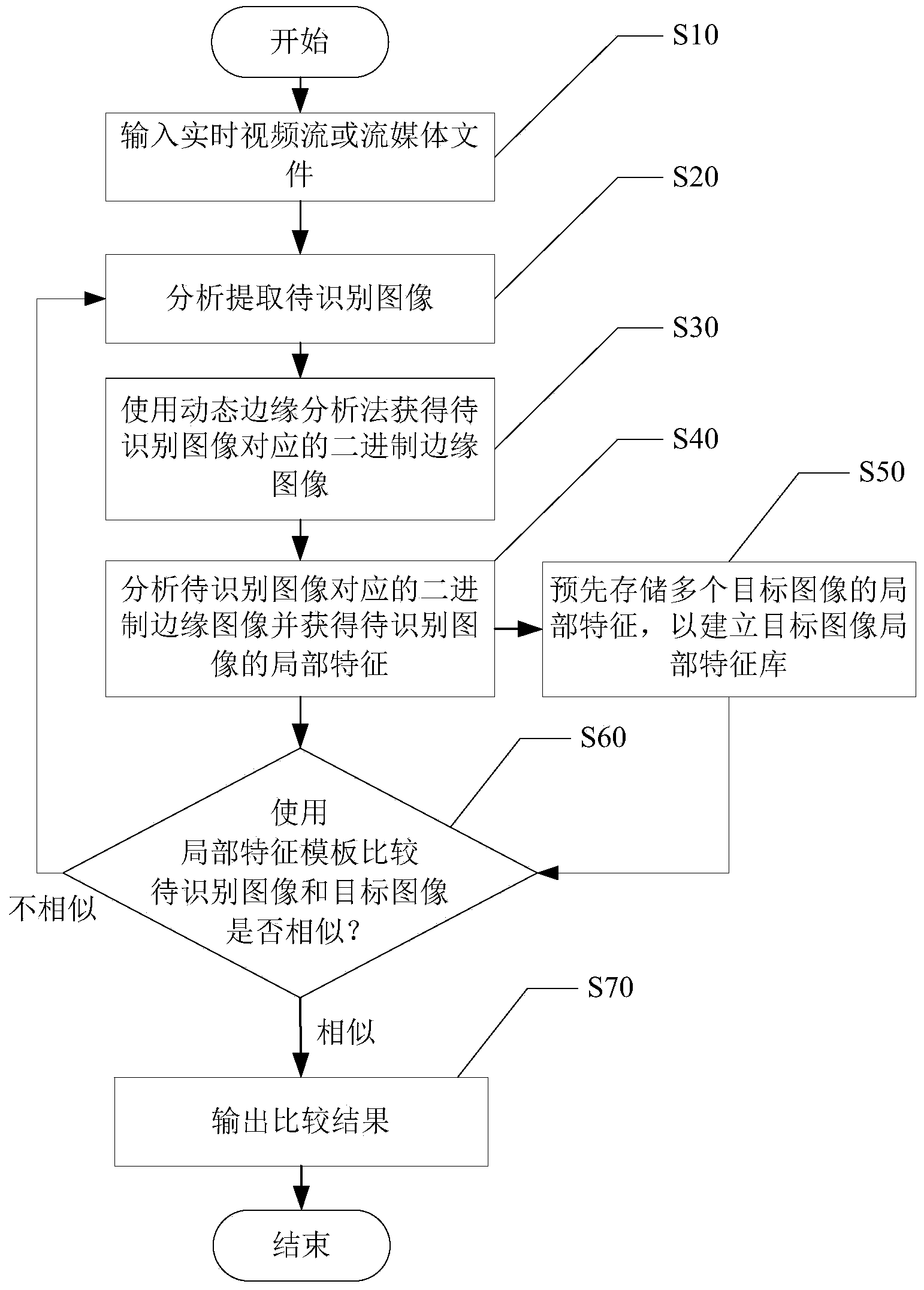 Image recognition system and method