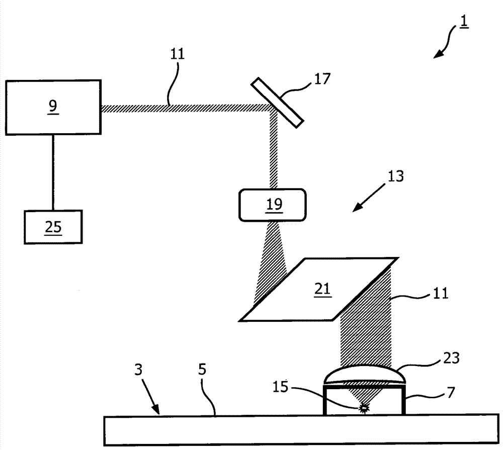 Skin treatment system and method