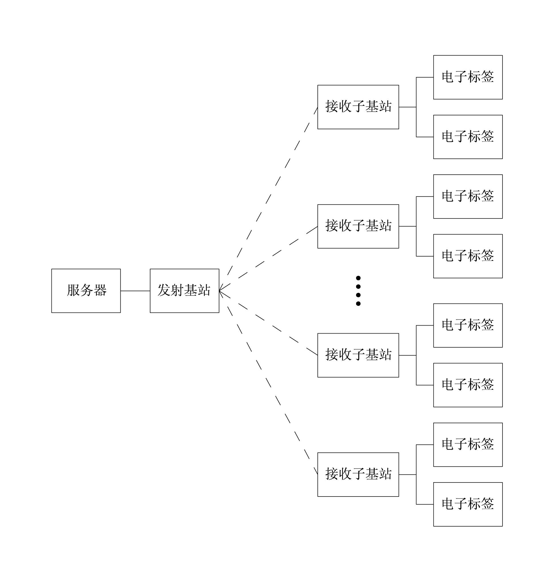 Low-power-consumption electronic tag system