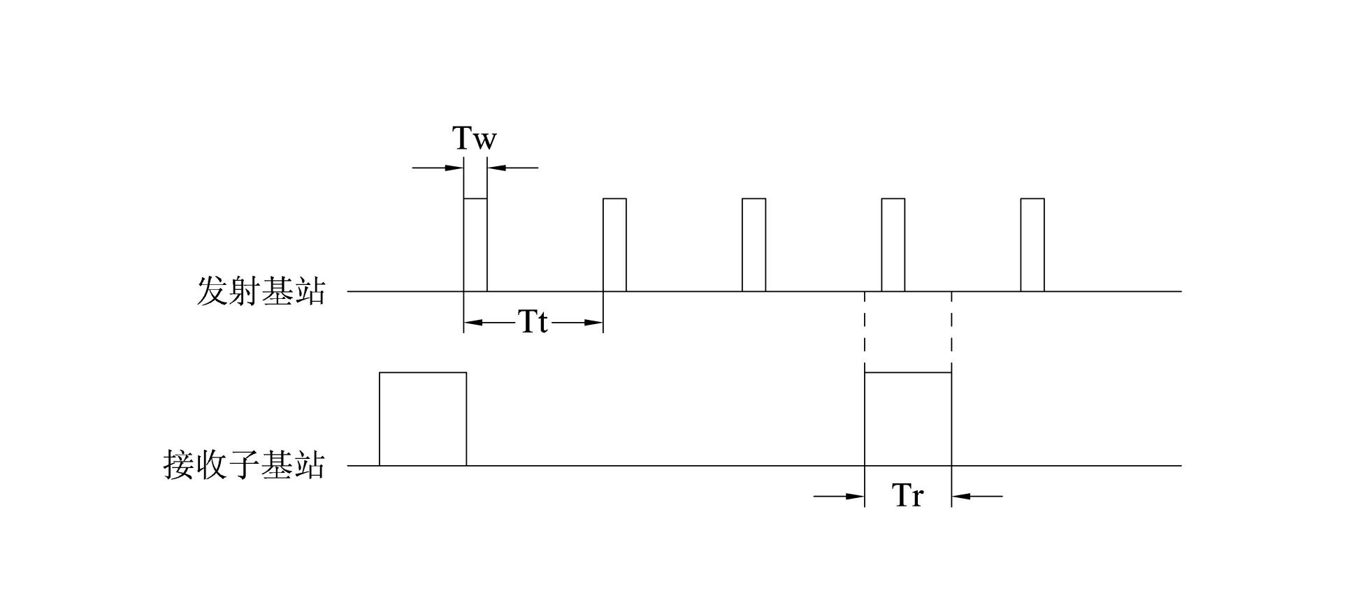 Low-power-consumption electronic tag system