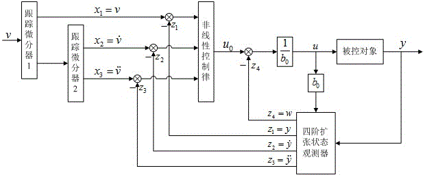 A control method of photovoltaic grid-connected inverter based on lcl filter