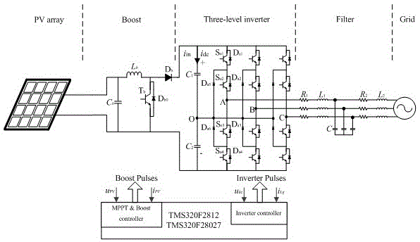 A control method of photovoltaic grid-connected inverter based on lcl filter