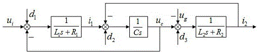 A control method of photovoltaic grid-connected inverter based on lcl filter