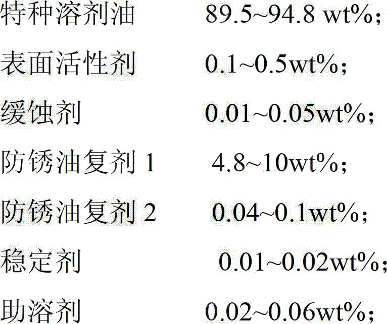 Dual-purpose lubricating agent for rust prevention and washing and preparation method thereof