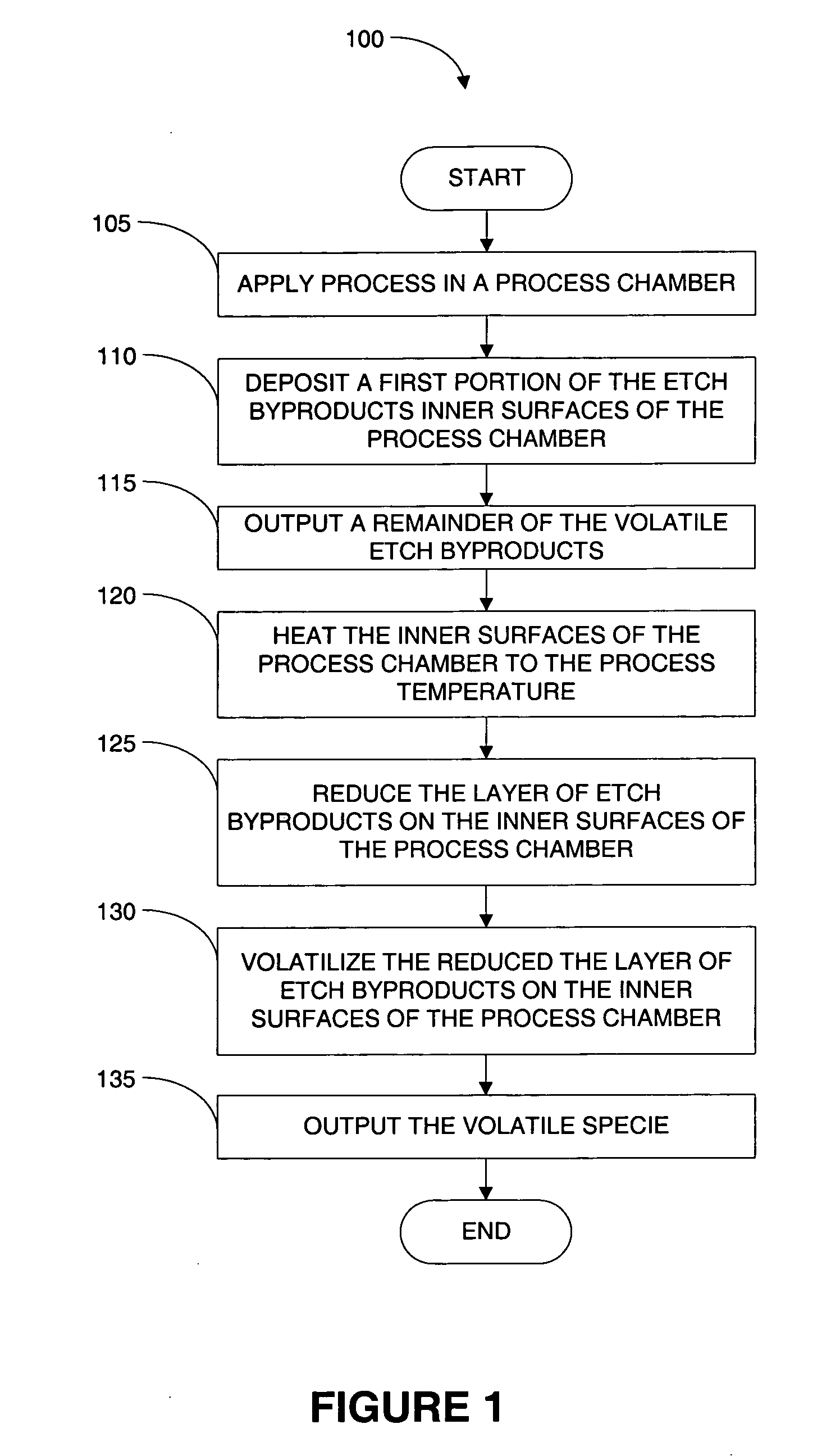 System, method and apparatus for self-cleaning dry etch