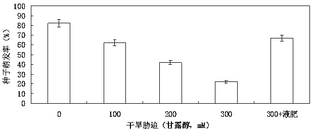 Multifunctional ecological organic liquid fertilizer and preparation method thereof