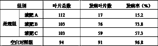 Multifunctional ecological organic liquid fertilizer and preparation method thereof