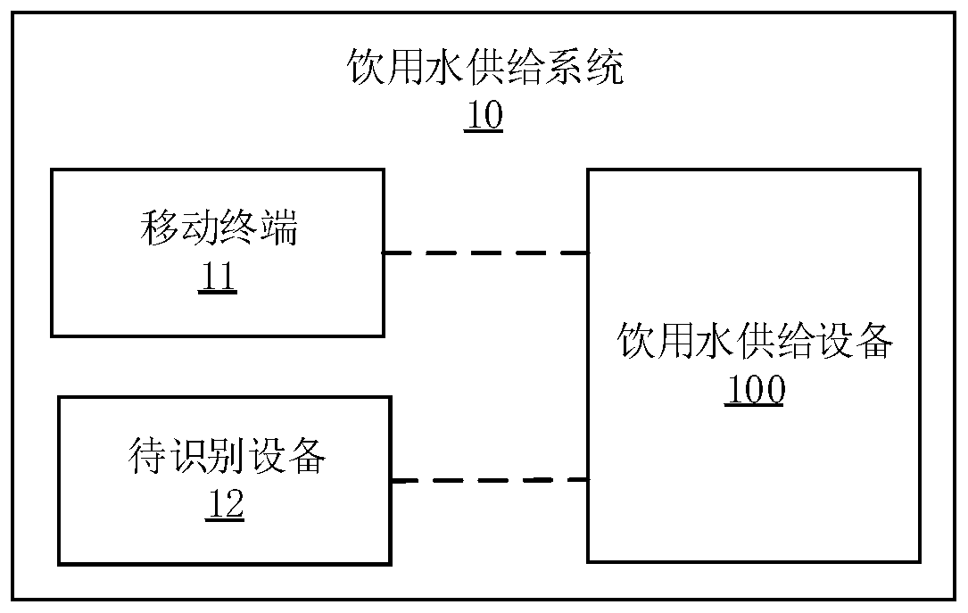 Drinking water supply apparatus, method and system