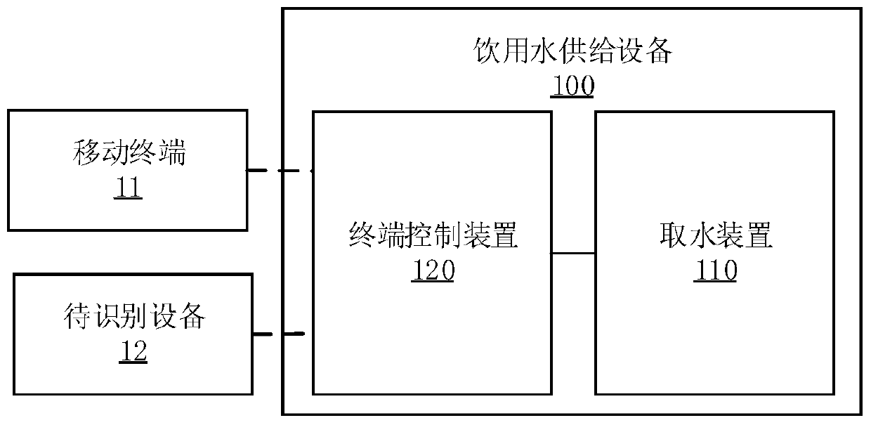 Drinking water supply apparatus, method and system