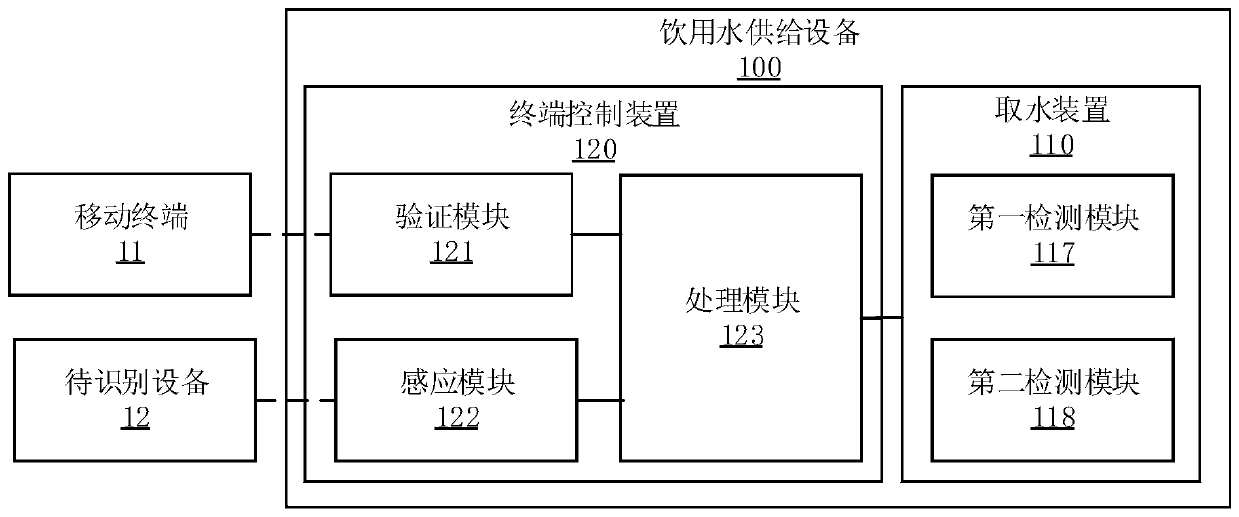 Drinking water supply apparatus, method and system