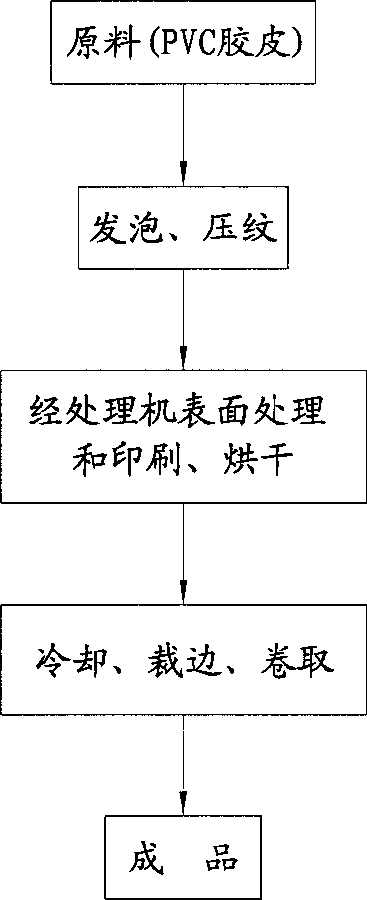 Producing process for ultraviolet fire-retardant resin spraying material for making immitation leather