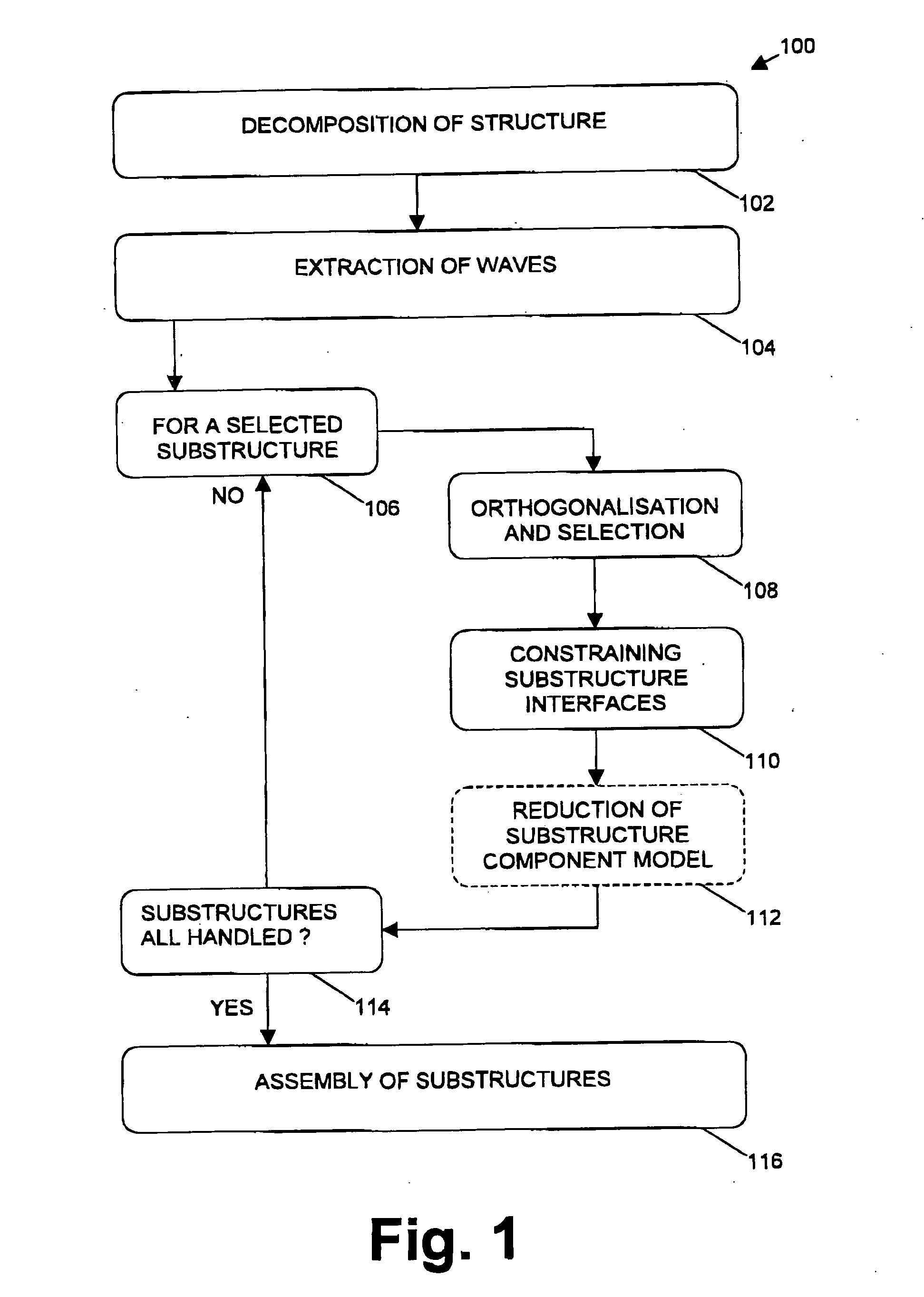 Method and system for dynamic analysis of complex systems