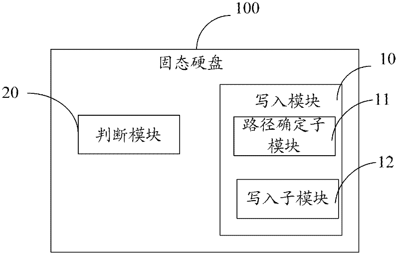 Solid-state disk and method for preventing data loss thereof