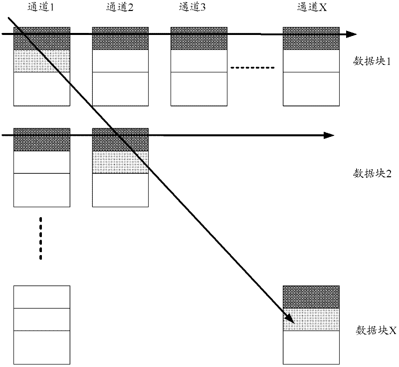 Solid-state disk and method for preventing data loss thereof