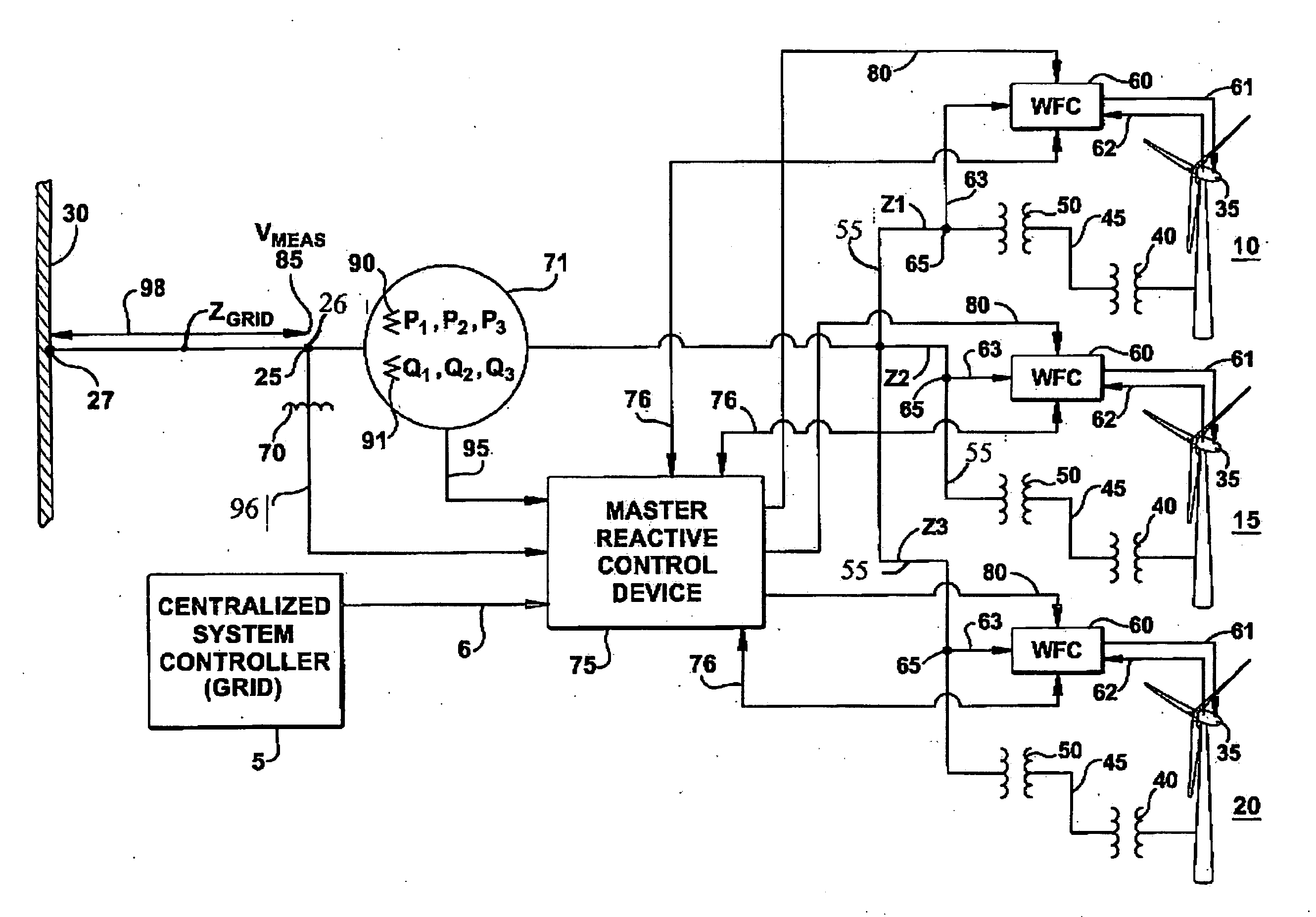 Intra-area master reactive controller for tightly coupled windfarms