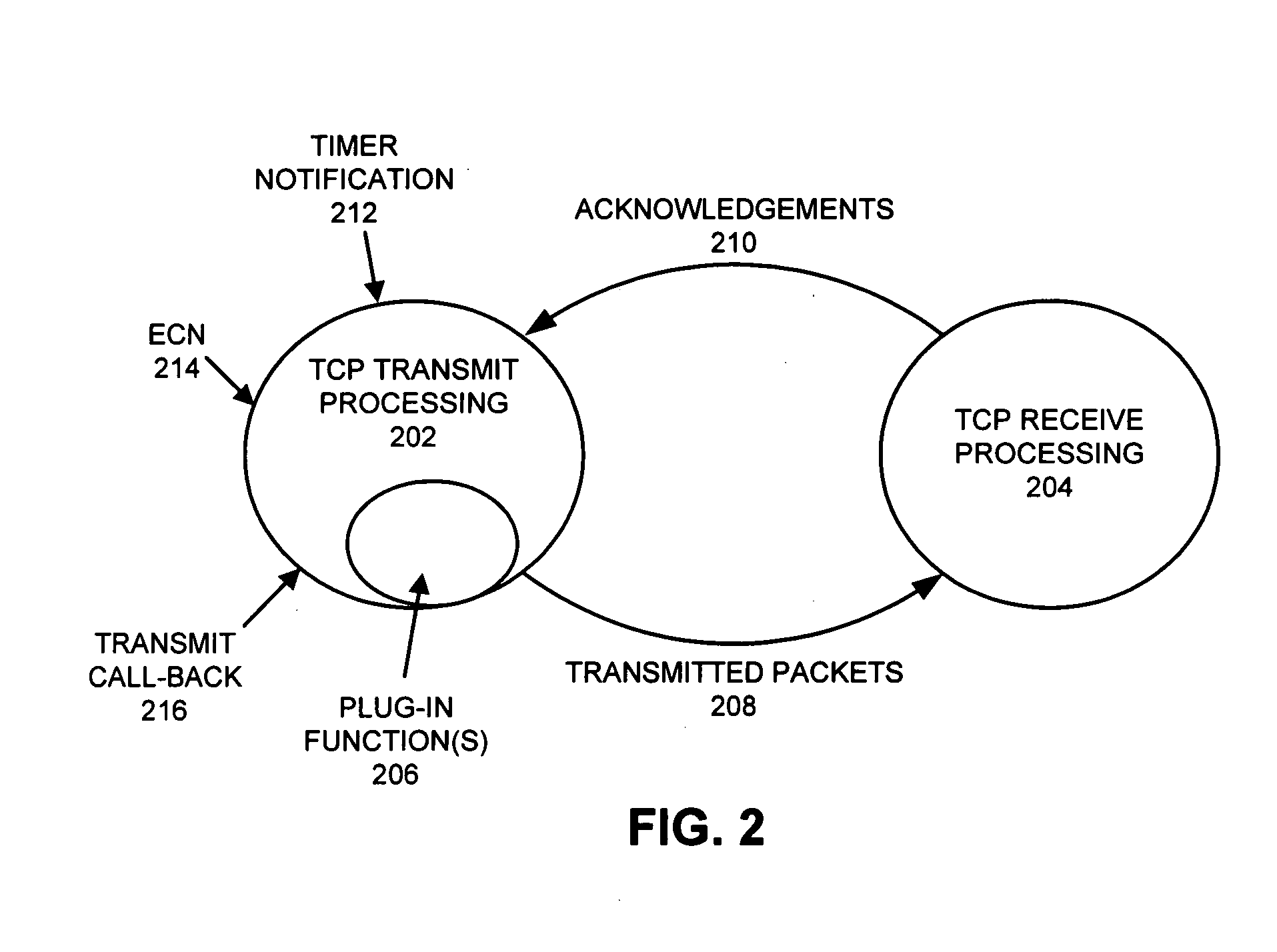 Method and apparatus for dynamically changing the TCP behavior of a network connection