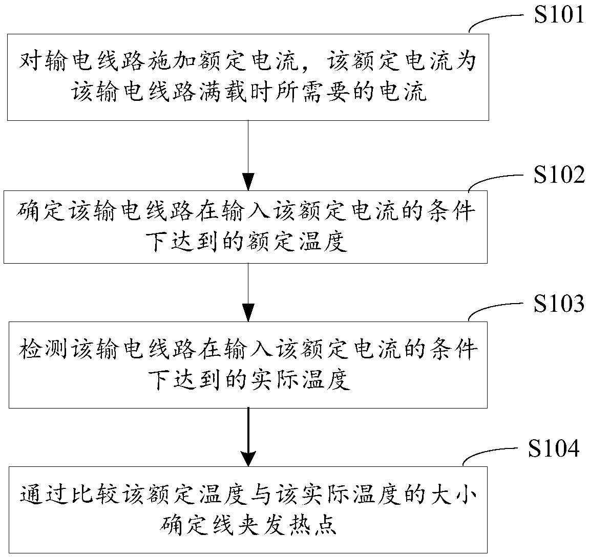 Detecting method and device for heating of power transmission line clip, and detecting device