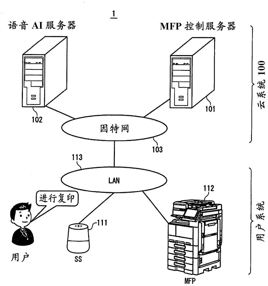 Control apparatus, image forming system and recording medium