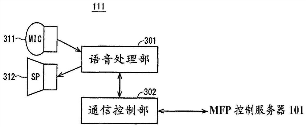 Control apparatus, image forming system and recording medium