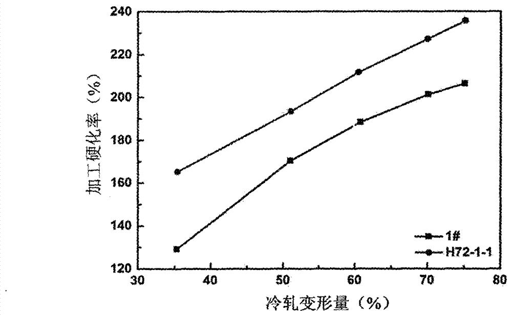 Coinage-used golden yellow copper alloy material and preparation method thereof