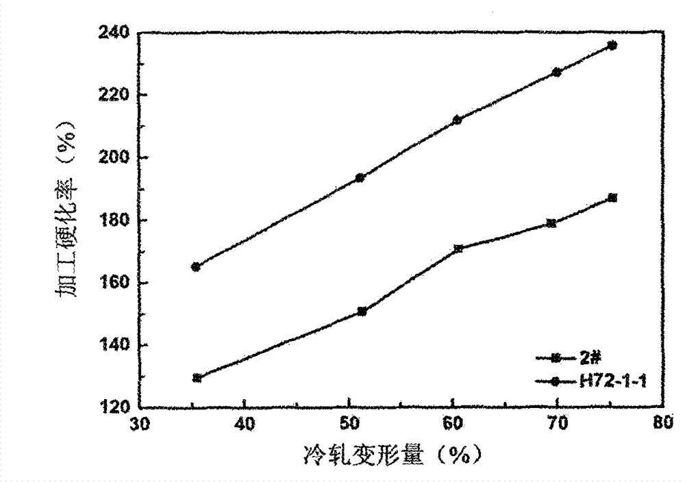 Coinage-used golden yellow copper alloy material and preparation method thereof