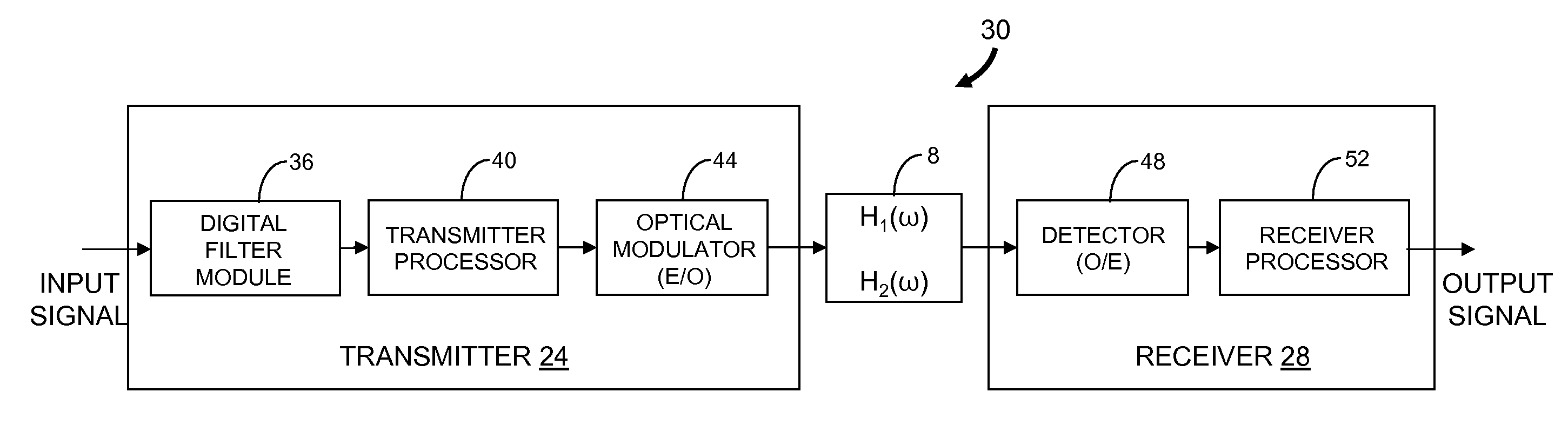 Optical communications system having chromatic dispersion and polarization mode dispersion compensation