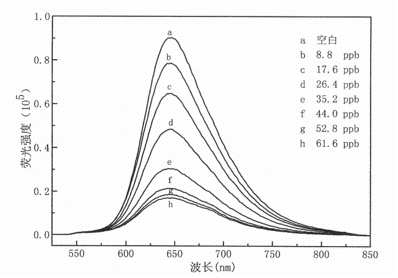 Fluorescent sensor film preparation method based on perylene diimide cholesterol derivative