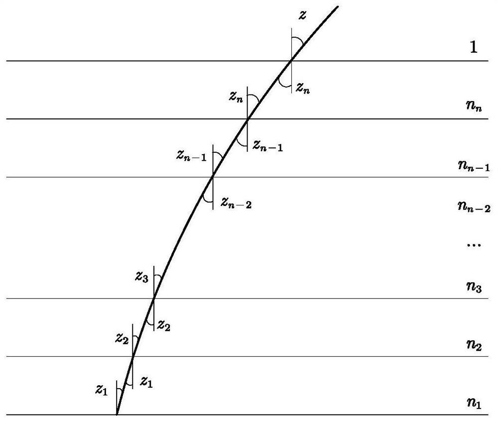 Joint estimation method for atmospheric refraction and ground attitude of ground-based star sensor