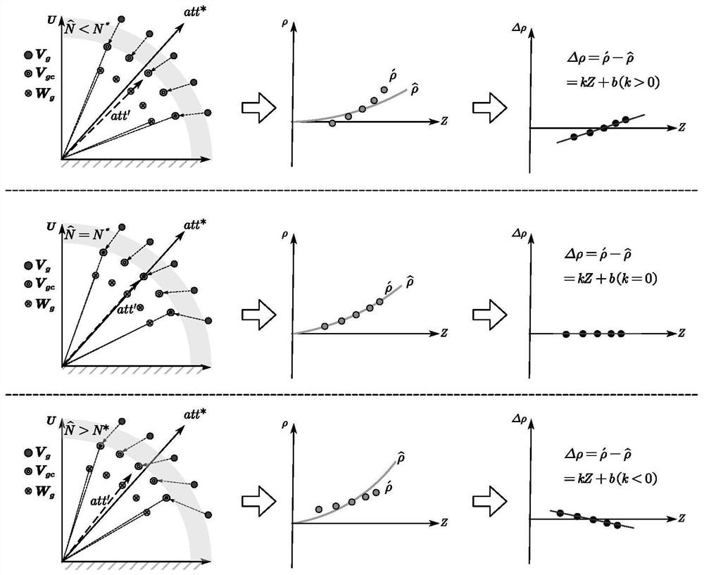 Joint estimation method for atmospheric refraction and ground attitude of ground-based star sensor