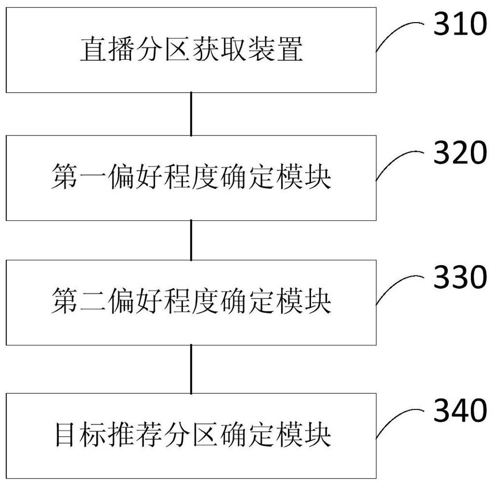 A live room recommendation method, device, terminal and storage medium