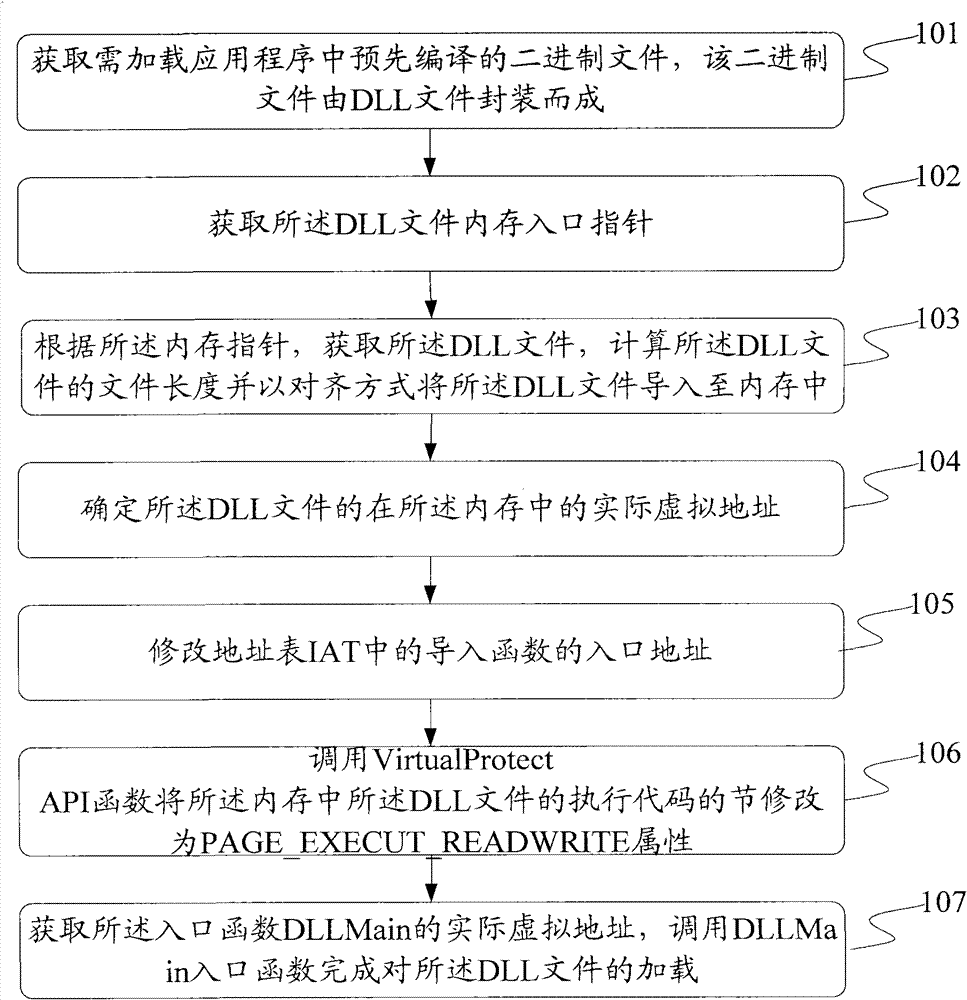 Method and device for processing dynamic link library (DLL) file