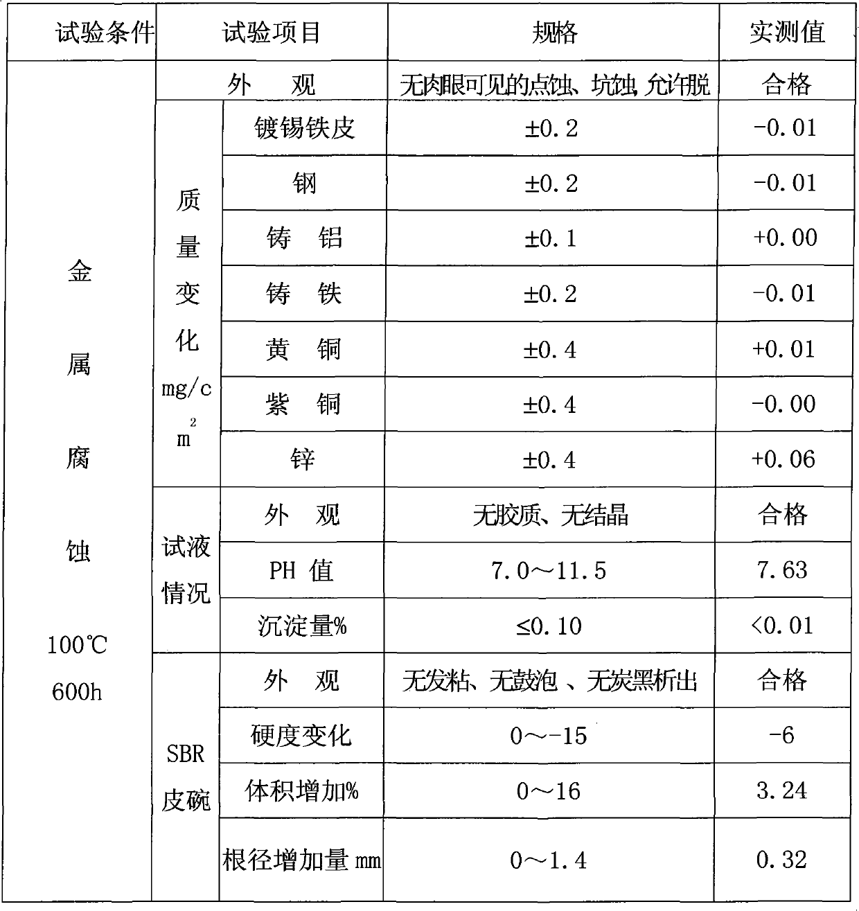 Higher ester type brake fluid