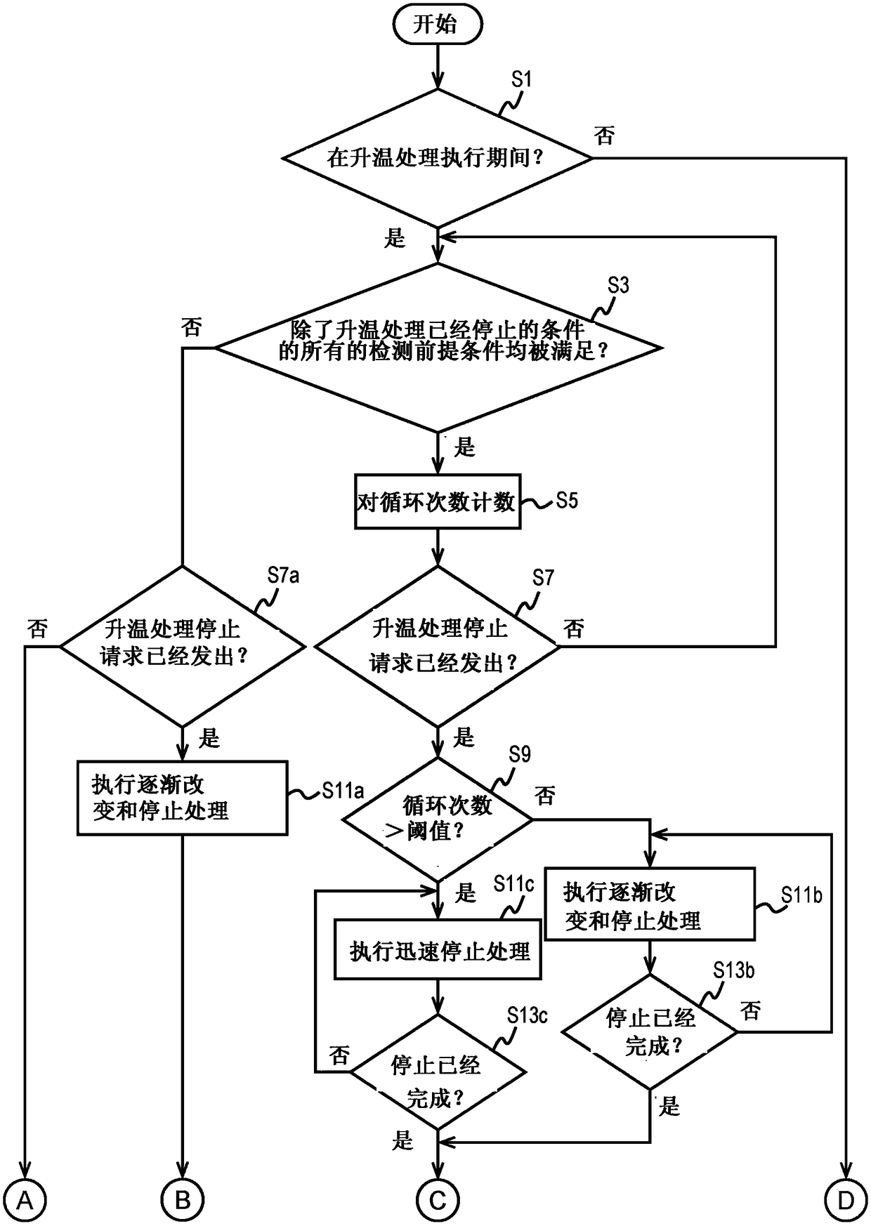 Control apparatus for internal combustion engine